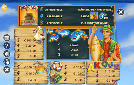 Fishin Frenzy Slot Gewinntabelle